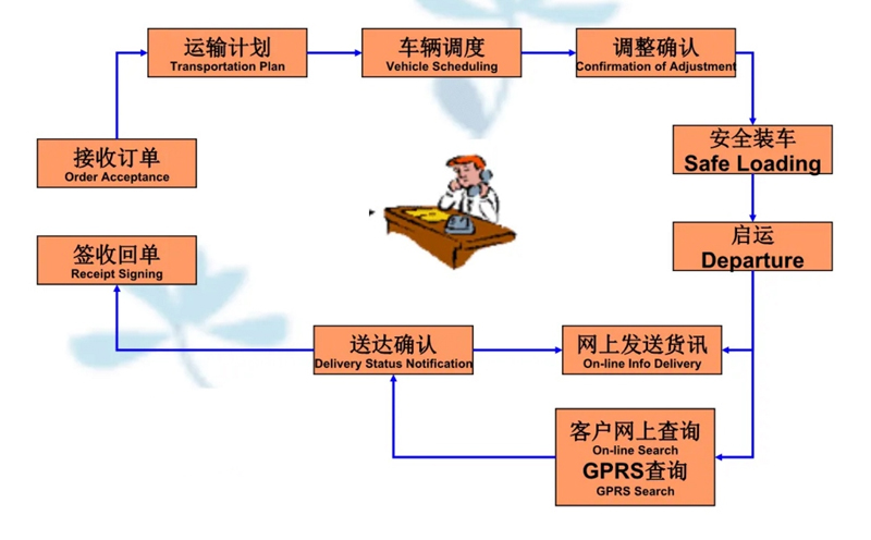 苏州到安多搬家公司-苏州到安多长途搬家公司